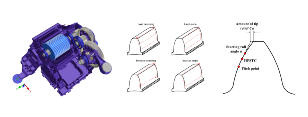 设计仿真 | ODYSSEE机器学习方法助力提高传动系统开发时效的图3