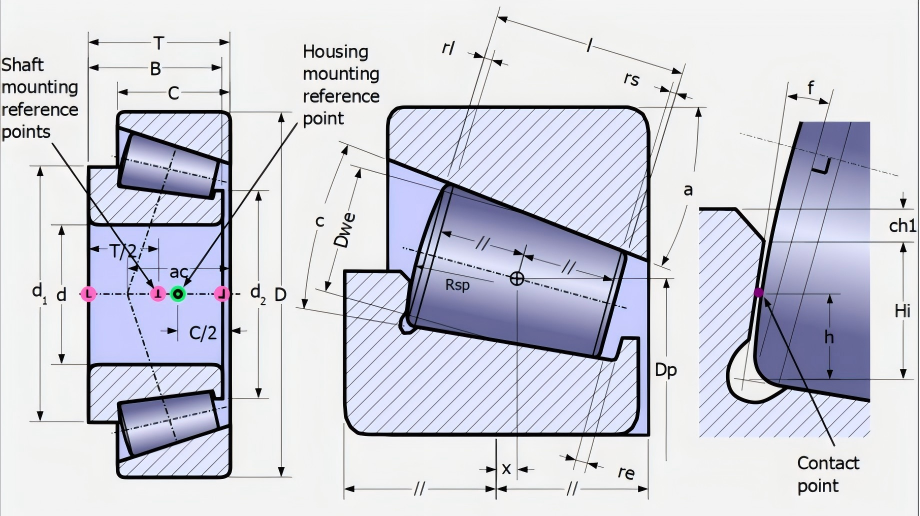 设计仿真 | ODYSSEE机器学习方法助力提高传动系统开发时效的图6