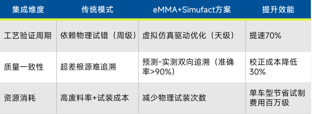 质量管理 | eMMA工艺仿真应用集成方案：打造质量闭环优化新范式的图2