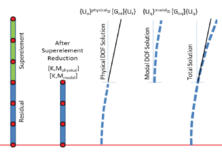 设计仿真 | 基于Adams Modeler实现柔性体生成及应力恢复的图2