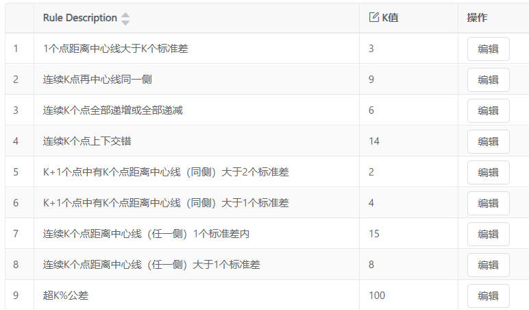 質量管理 | 從被動檢測到主動預防：海克斯康QMS強化電池質量監控能力的圖1