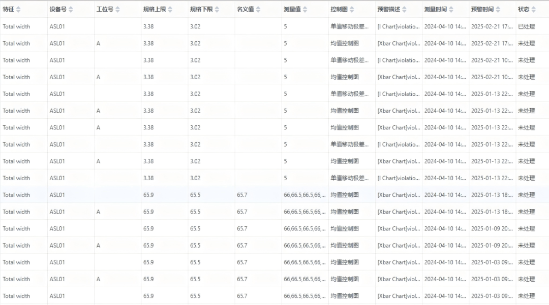 質量管理 | 從被動檢測到主動預防：海克斯康QMS強化電池質量監控能力的圖4