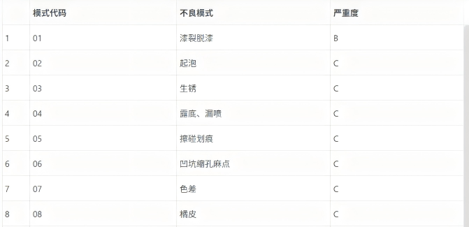 質量管理 | 從被動檢測到主動預防：海克斯康QMS強化電池質量監控能力的圖3