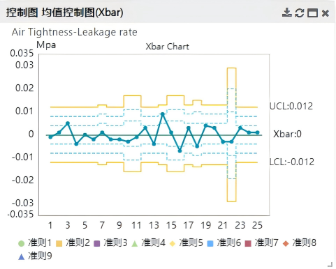 質量管理 | 從被動檢測到主動預防：海克斯康QMS強化電池質量監控能力的圖2