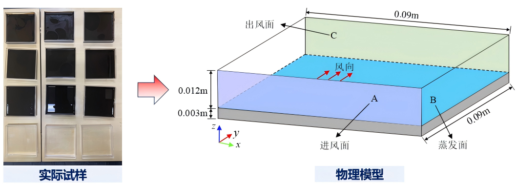 设计仿真 | Cradle CFD解锁乳化沥青蒸发速率预测，助力绿色公路建设的图5