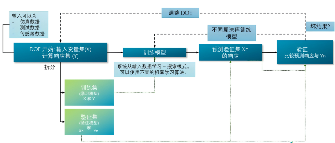 设计仿真 | 基于ODYSSEE人工智能CDC模型集成的整车动力学仿真的图2