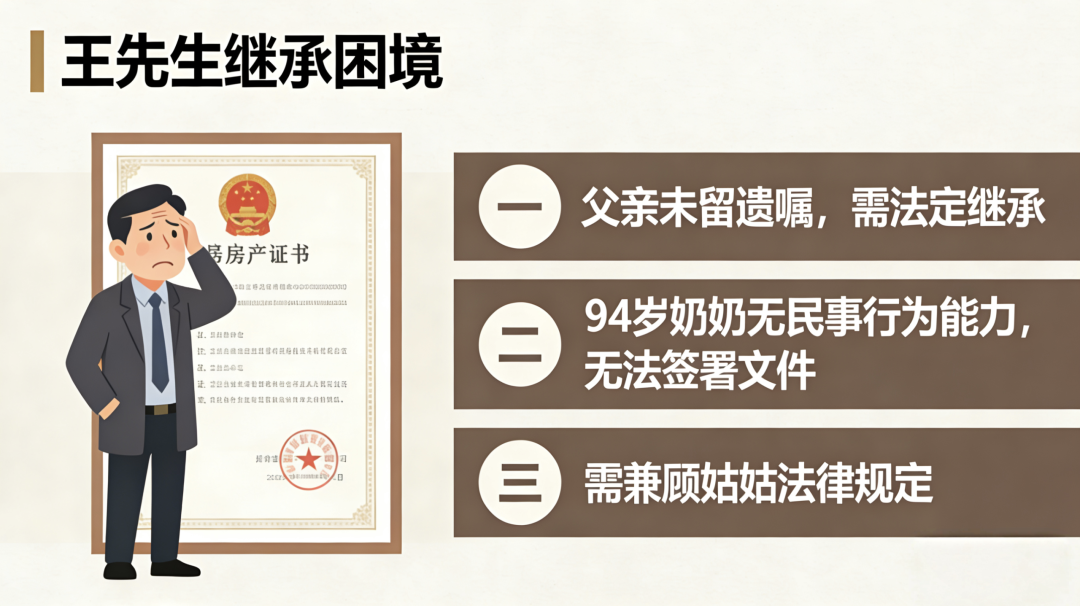 父亲离世、九旬奶奶神志不清，房产 1/3 份额该如何顺利继承？