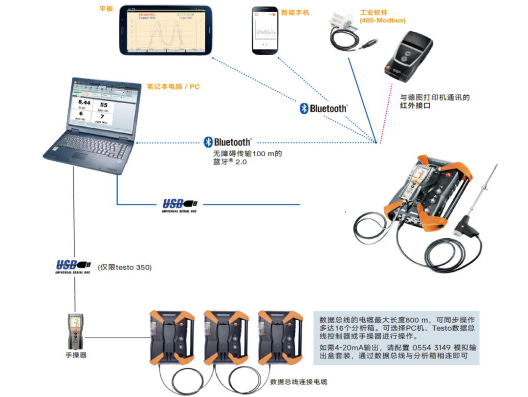Testo 烟气分析仪支撑电解铝行业减排量化、碳市场履约与工艺升级