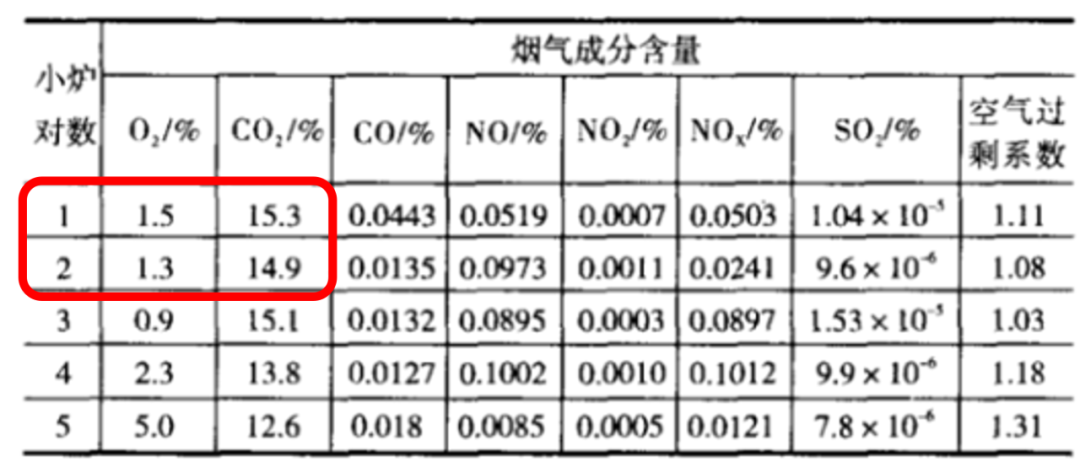 从数据到价值：烟气监测赋能玻璃生产