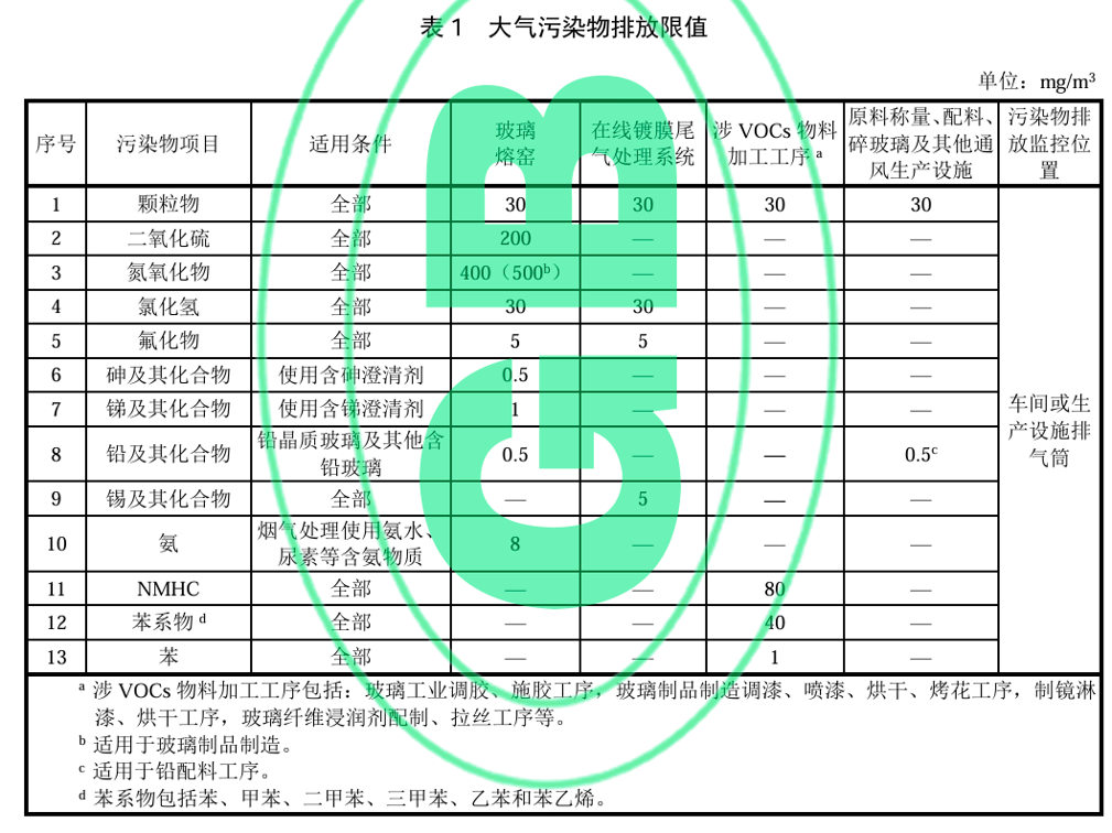 从数据到价值：烟气监测赋能玻璃生产