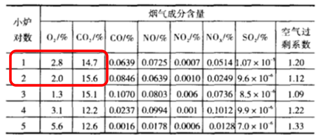 从数据到价值：烟气监测赋能玻璃生产