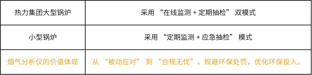 供热正当时，烟气分析仪守护锅炉安全节能与合规