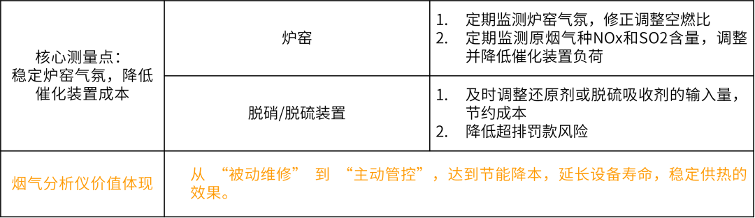 供热正当时，烟气分析仪守护锅炉安全节能与合规