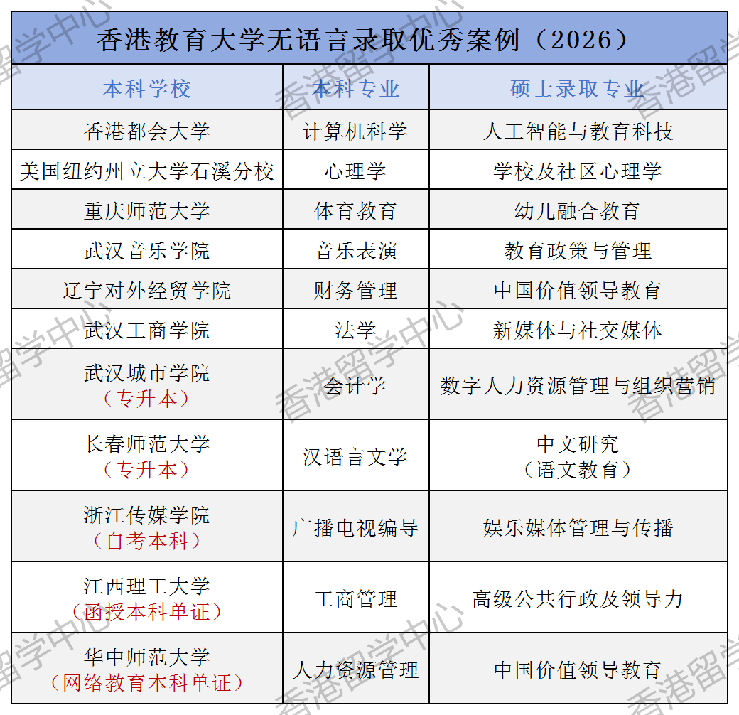 香港教育大学2026无语言录取案例_Sheet1.png