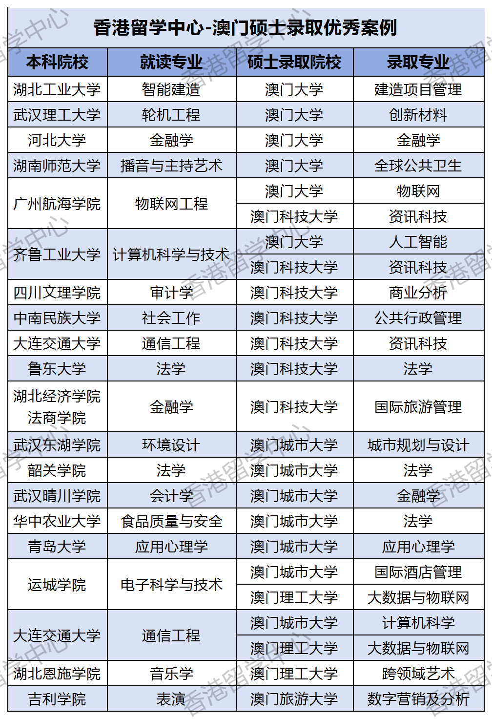 2026澳门硕士录取案例.png