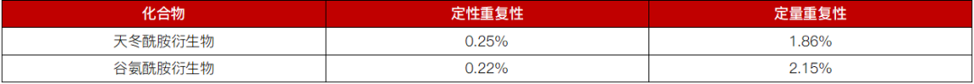 聚焦食品氨基酸检测，解析天冬酰胺与谷氨酰胺含量测定
