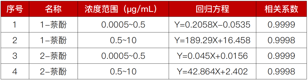 水质安全<a class=