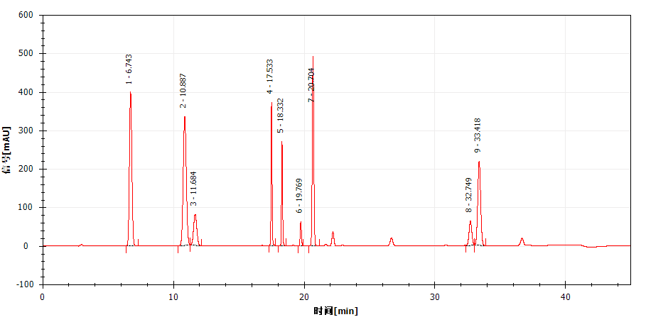 一測搞定 | 9 種抗氧化劑同步檢測，科諾美為食品安全護航