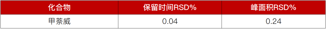 守护湖泊水环境 | 科诺美超高效液相色谱测定湖水中甲萘威残留