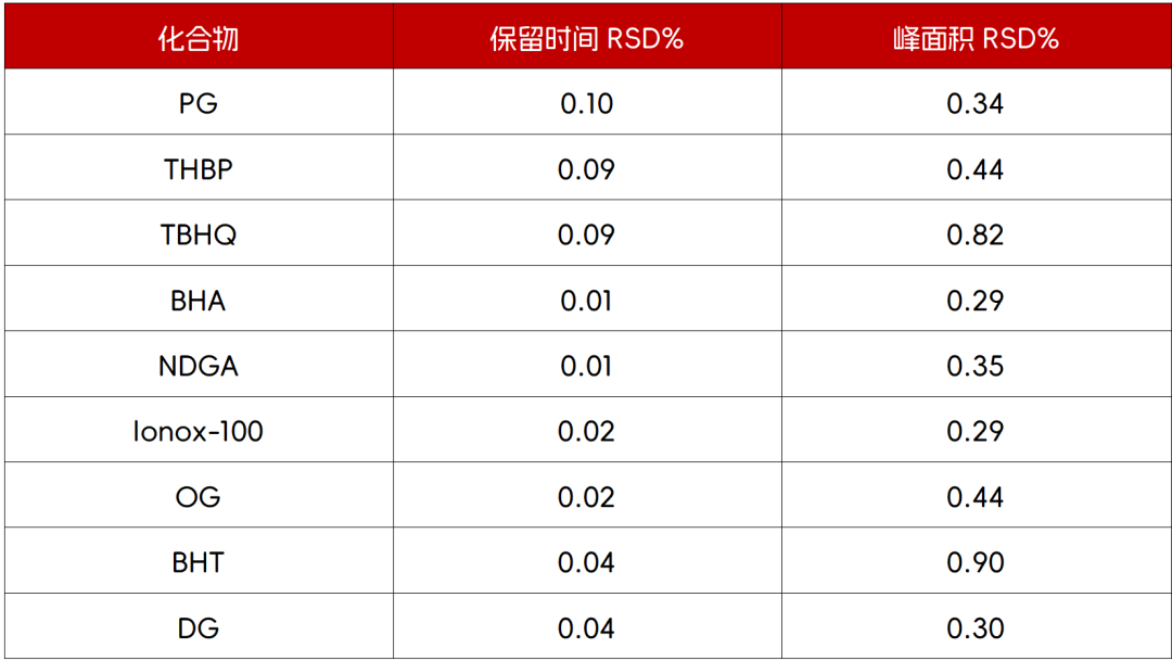 一測搞定 | 9 種抗氧化劑同步檢測，科諾美為食品安全護航