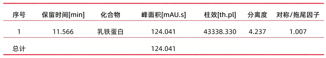 守护食品营养品质，国标视角下食品乳铁蛋白的测定分析