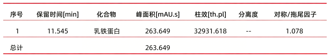 守护食品营养品质，国标视角下食品乳铁蛋白的测定分析