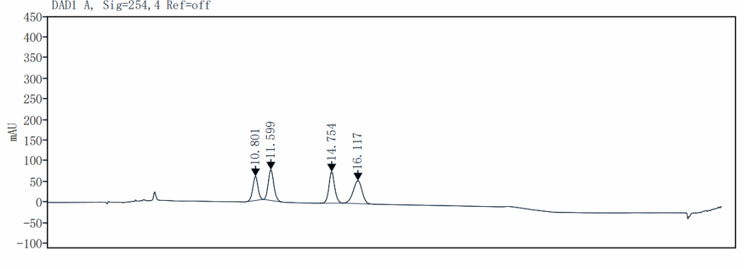氨基酸類化合物異構體正相色譜的分離