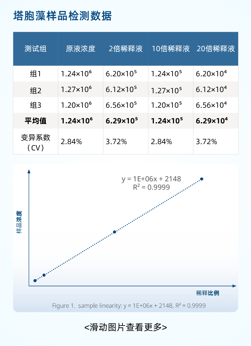 藻类计数，你还在用“老办法“吗？Esco ACC自动细胞计数分析仪应用方案