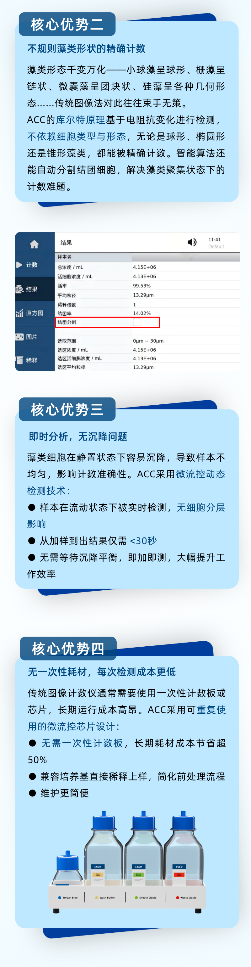 藻类计数，你还在用“老办法“吗？Esco ACC自动细胞计数分析仪应用方案