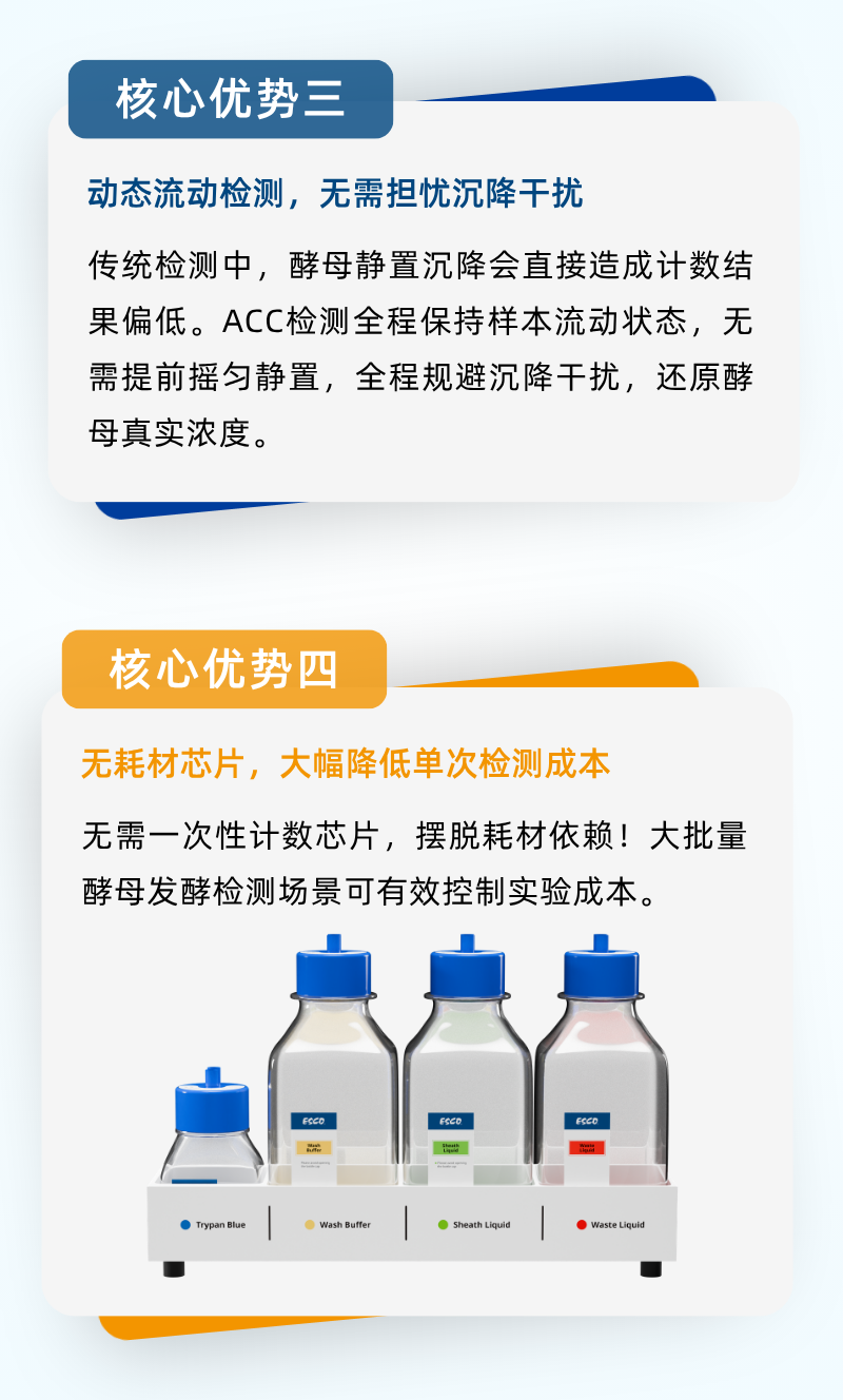 破解酵母团聚计数难题｜Esco ACC 自动细胞计数分析仪应用方案