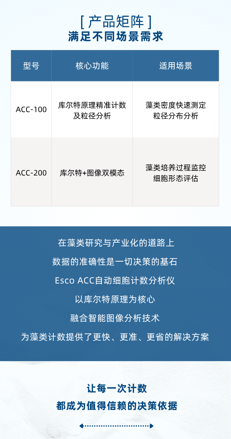 藻类计数，你还在用“老办法“吗？Esco ACC自动细胞计数分析仪应用方案