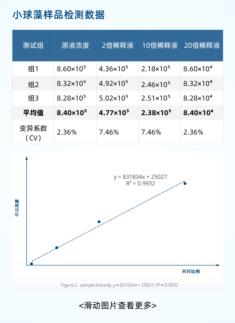 藻类计数，你还在用“老办法“吗？Esco ACC自动细胞计数分析仪应用方案