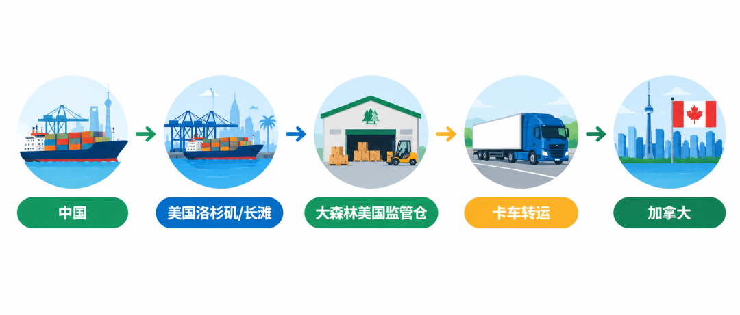 美转加流程图.png