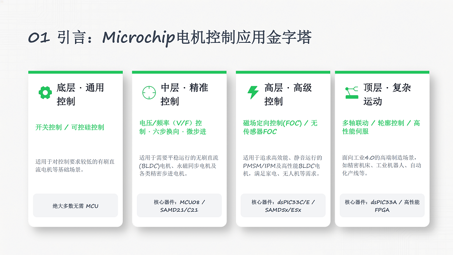 Microchip先进电机控制解决方案_03.png