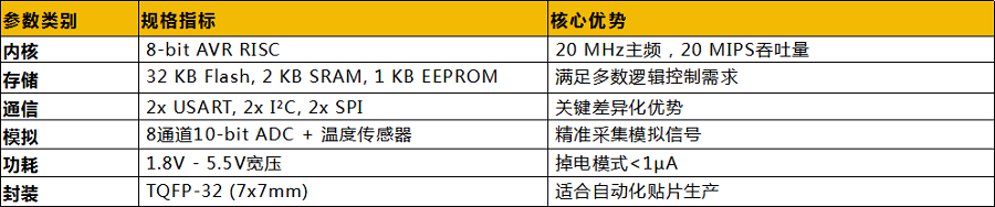 参数表.png