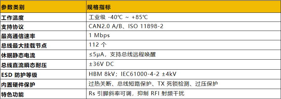 参数表.png