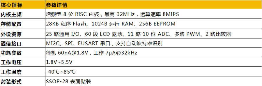 参数表.png