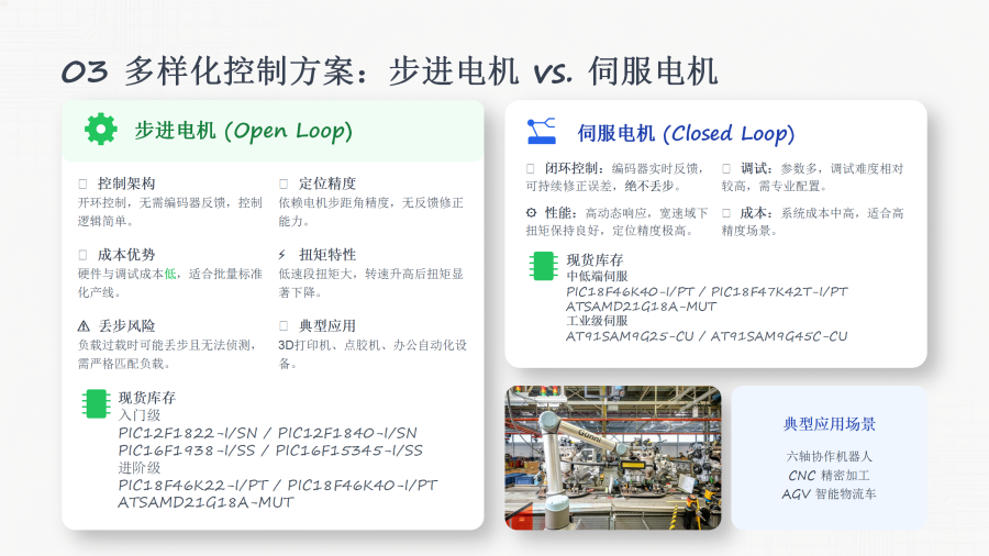 Microchip先进电机控制解决方案_13.png