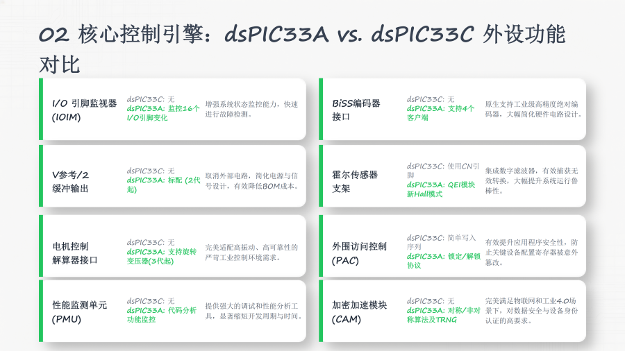 Microchip先进电机控制解决方案_06.png