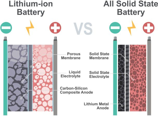 行業(yè)應(yīng)用 | 利用DMA分析薄型隔膜及固態(tài)電解質(zhì)性能以保障電池安全