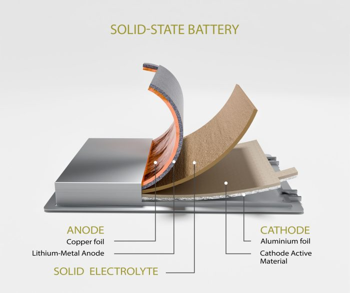 行業(yè)應(yīng)用 | 利用DMA分析薄型隔膜及固態(tài)電解質(zhì)性能以保障電池安全