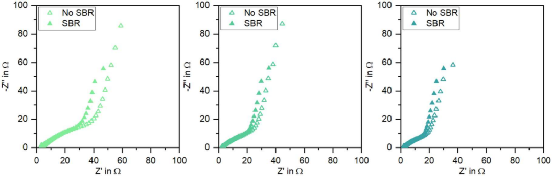 新品應(yīng)用 | 利用阻抗-流變分析粘接劑對負(fù)極漿料均勻性和穩(wěn)定性的影響