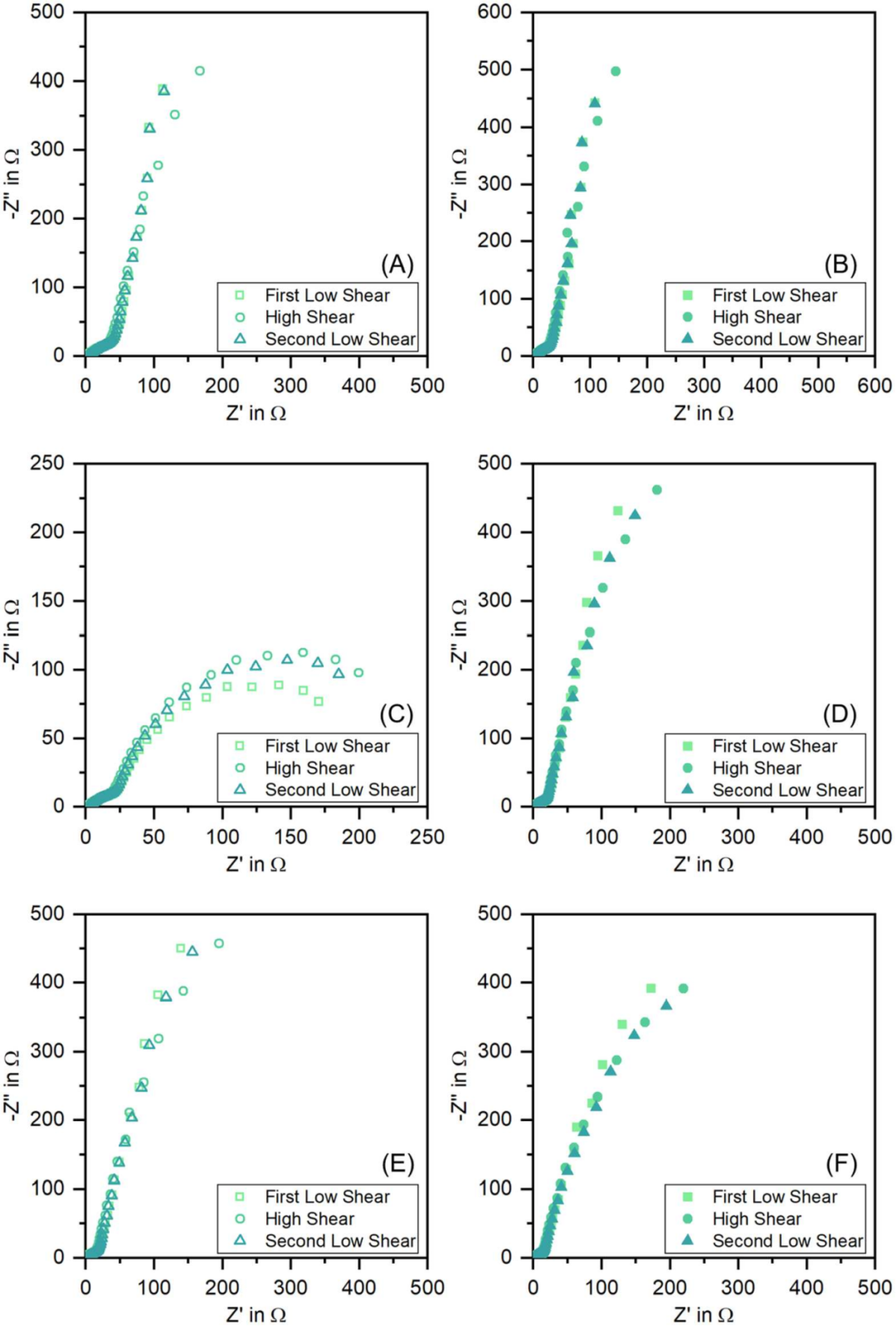 新品應(yīng)用 | 利用阻抗-流變分析粘接劑對負(fù)極漿料均勻性和穩(wěn)定性的影響