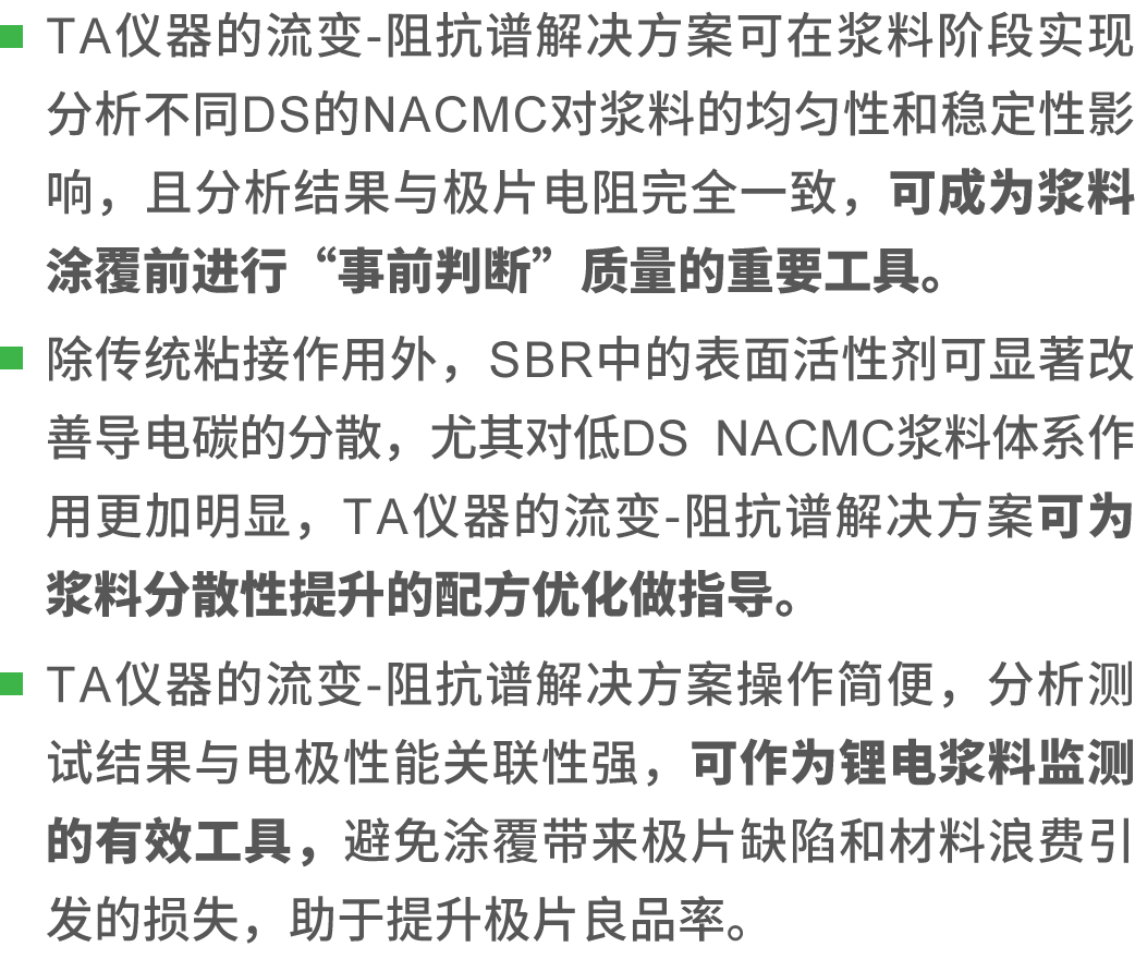 新品應(yīng)用 | 利用阻抗-流變分析粘接劑對負(fù)極漿料均勻性和穩(wěn)定性的影響