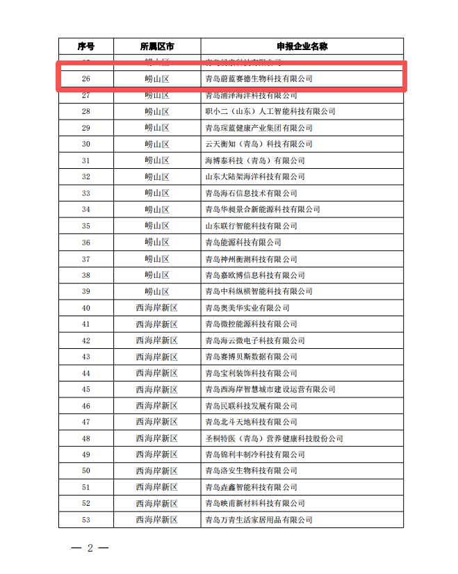 公司动态 雏鹰企业 2026.1.14 (4).png