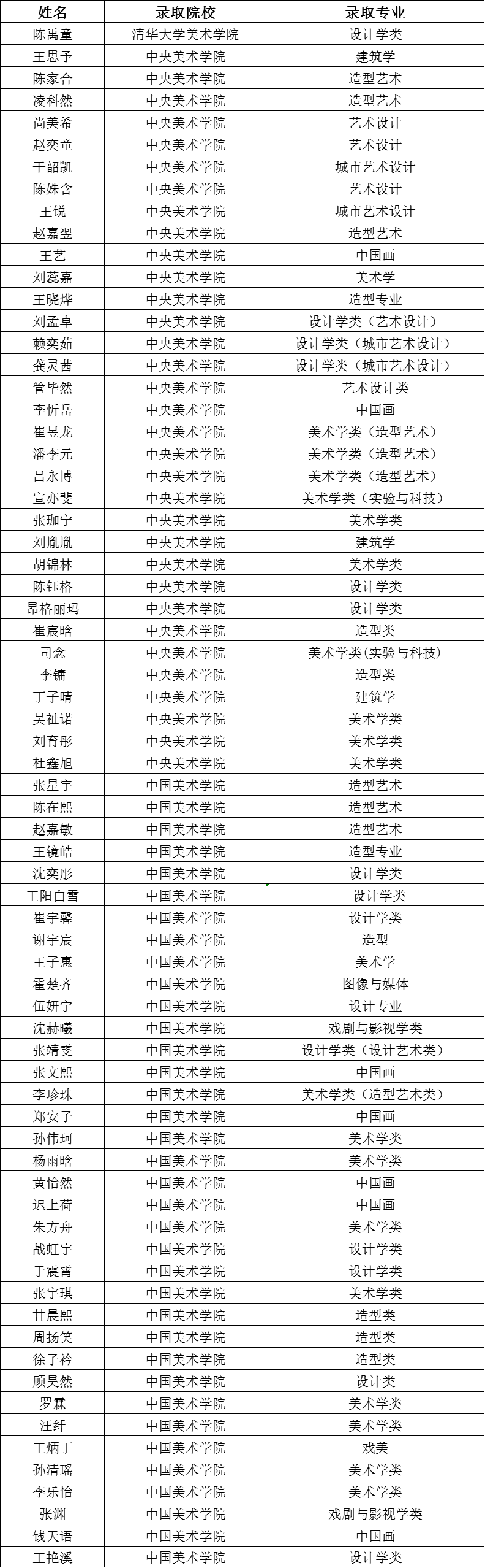 【鲁美附中2026年高考提前批录取名单汇总】| 鲁美附中高考录取再创辉煌，录取国美央美清美鲁美等全国顶尖艺术名校提前批录取