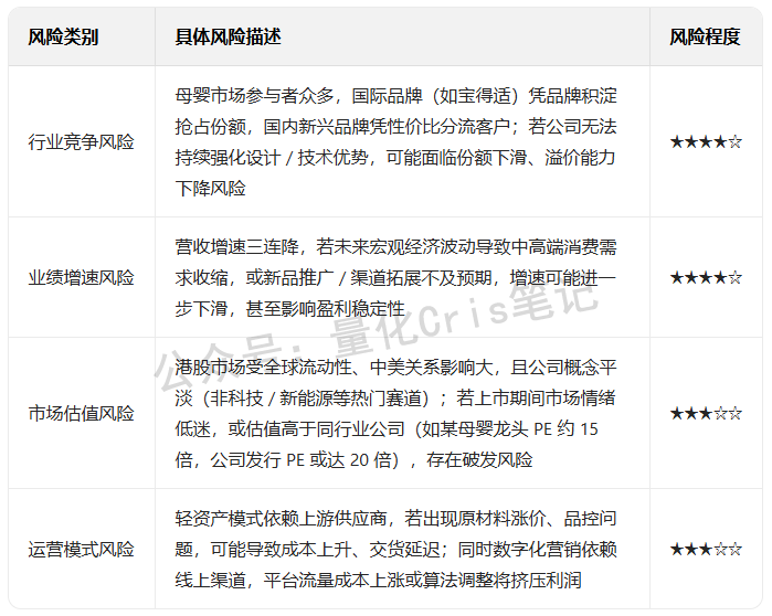 港股打新焦点：不同集团（BeBeBus）港股ipo申购全解析，中签机会与潜在风险双重透视!