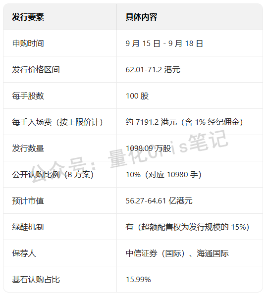 港股打新焦点：不同集团（BeBeBus）港股ipo申购全解析，中签机会与潜在风险双重透视!