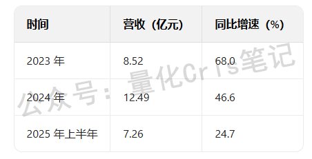 港股打新焦点：不同集团（BeBeBus）港股ipo申购全解析，中签机会与潜在风险双重透视!