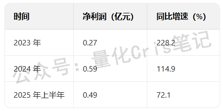 港股打新焦点：不同集团（BeBeBus）港股ipo申购全解析，中签机会与潜在风险双重透视!